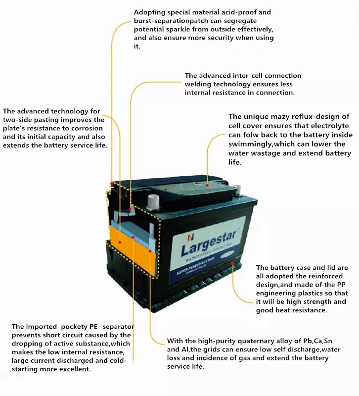 Good Quality&Best Price Manufacturer Mf DIN75 12V 75ah Car Battery