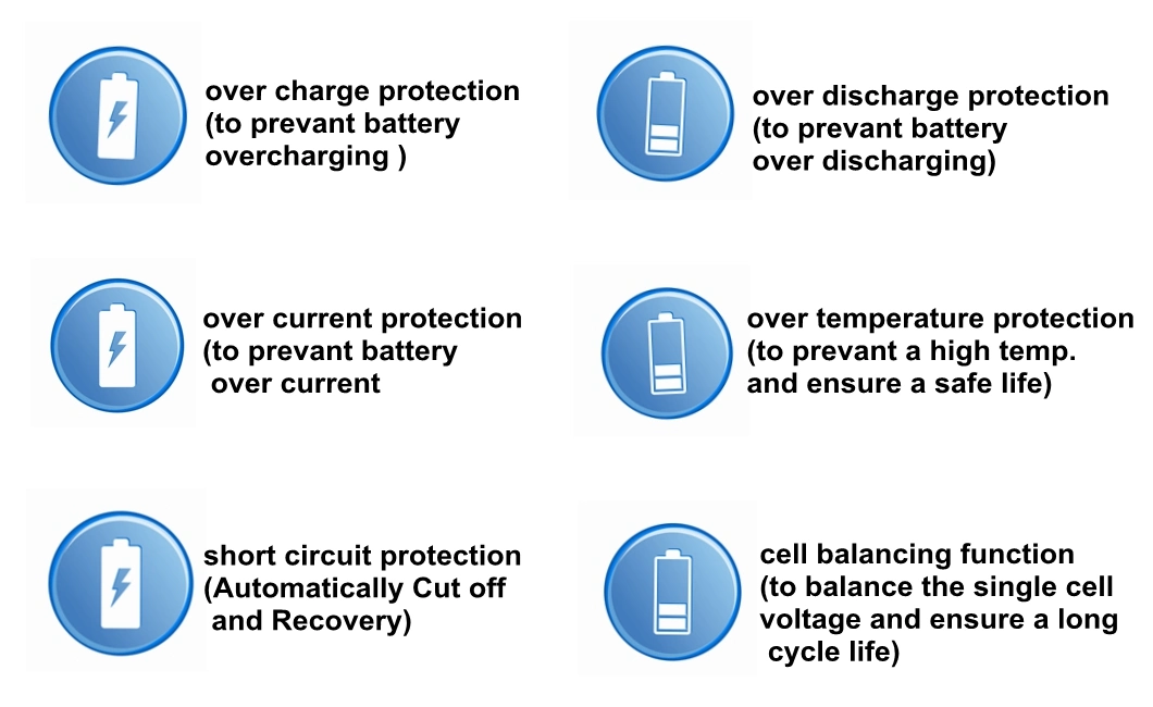 12V 100ah Large Capacity Storage Lithium Battery for Solar Street Light